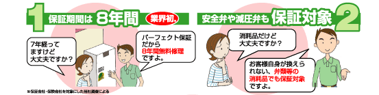 １．保証期間は８年間　２．安全弁や減圧弁も保証対象