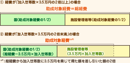 助成額の図版