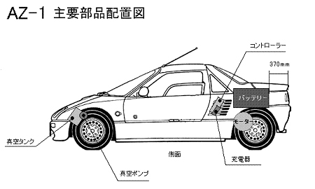 AZ-1主要部品配置図