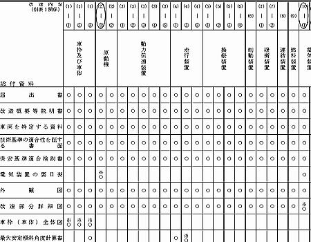 AZ-1主要部品配置図