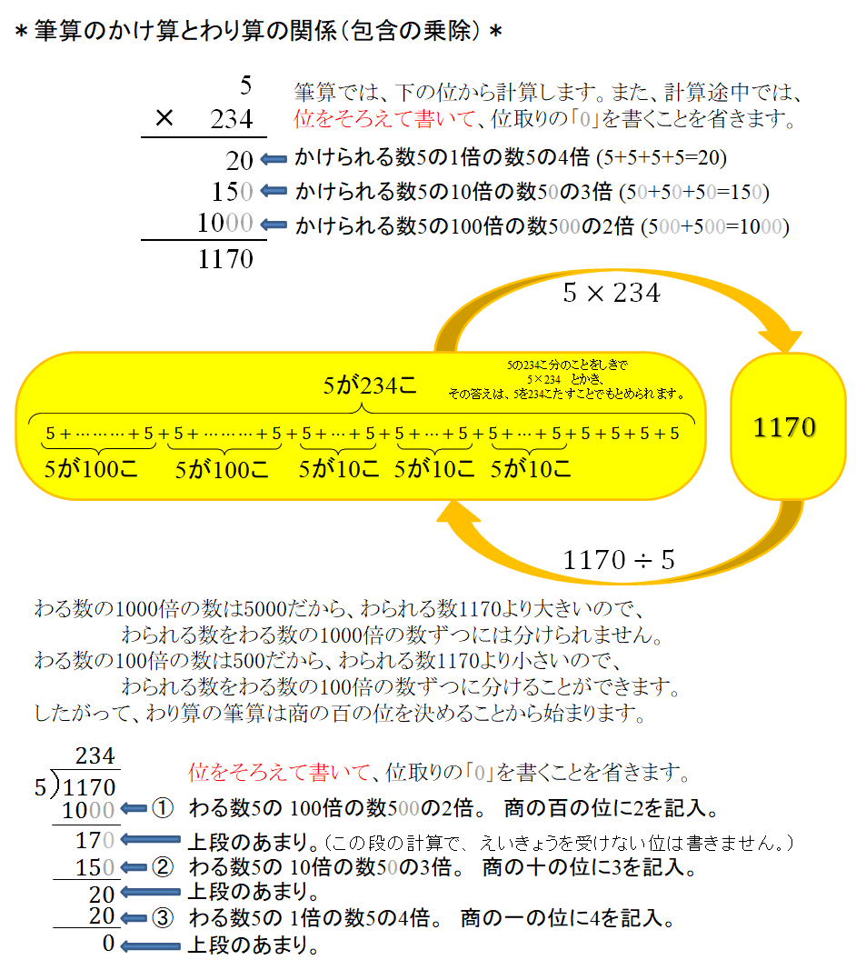 包含の乗除（10進数の仕組みを利用した筆算）