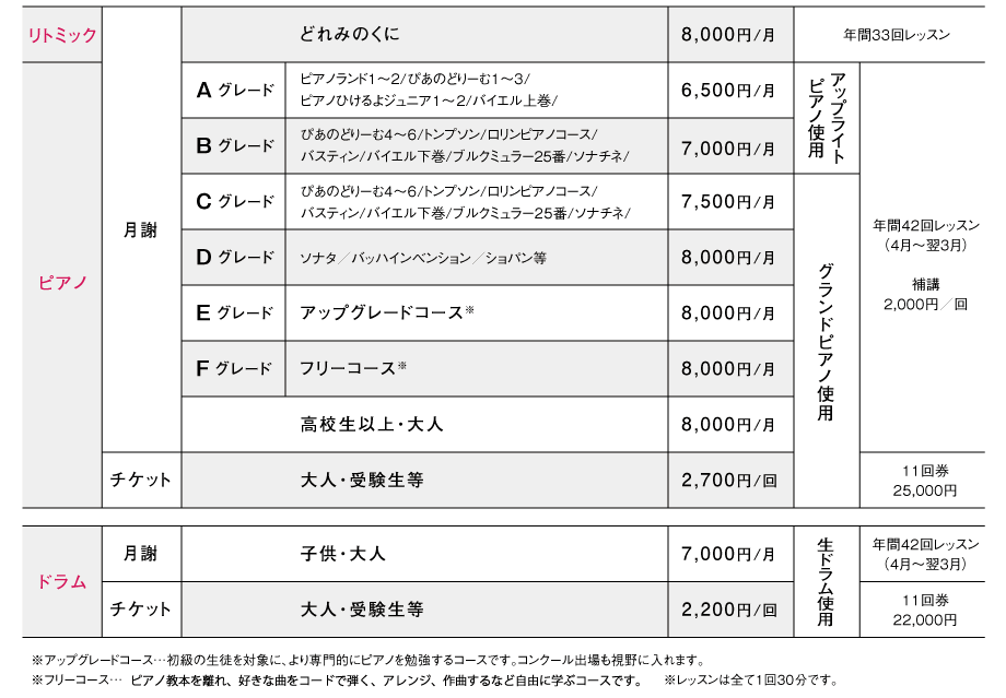 レッスン内容