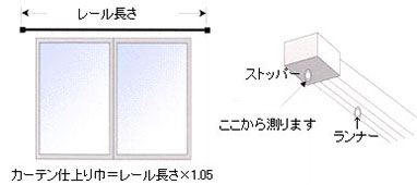 カーテンレール寸法