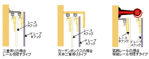 カーテンレール寸法