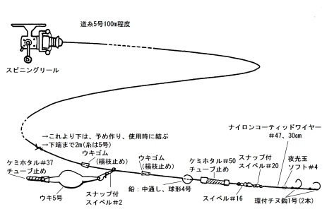 仕掛図集 1