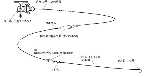 `kd|}Ap