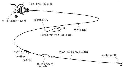 仕掛図集 1