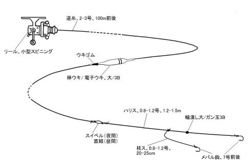 仕掛図集 1