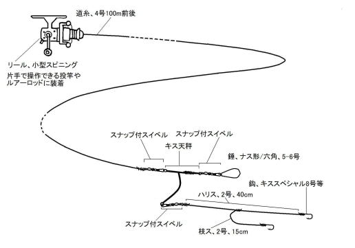 LX̕Ў蓊ނd|
