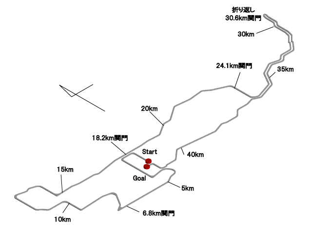 コース図