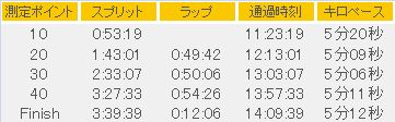 タイムテーブル