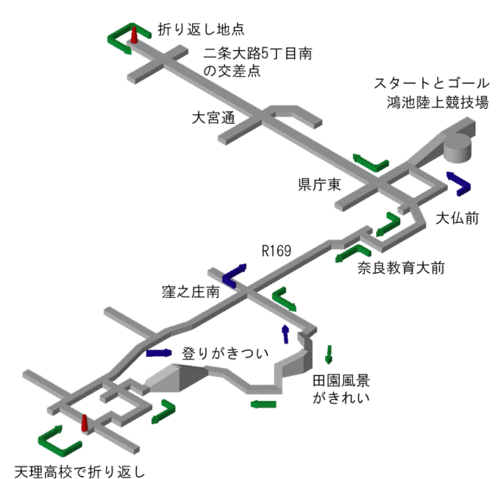 コース図 コース図