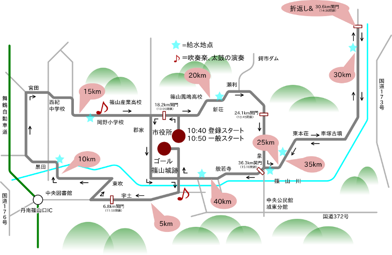 コース図