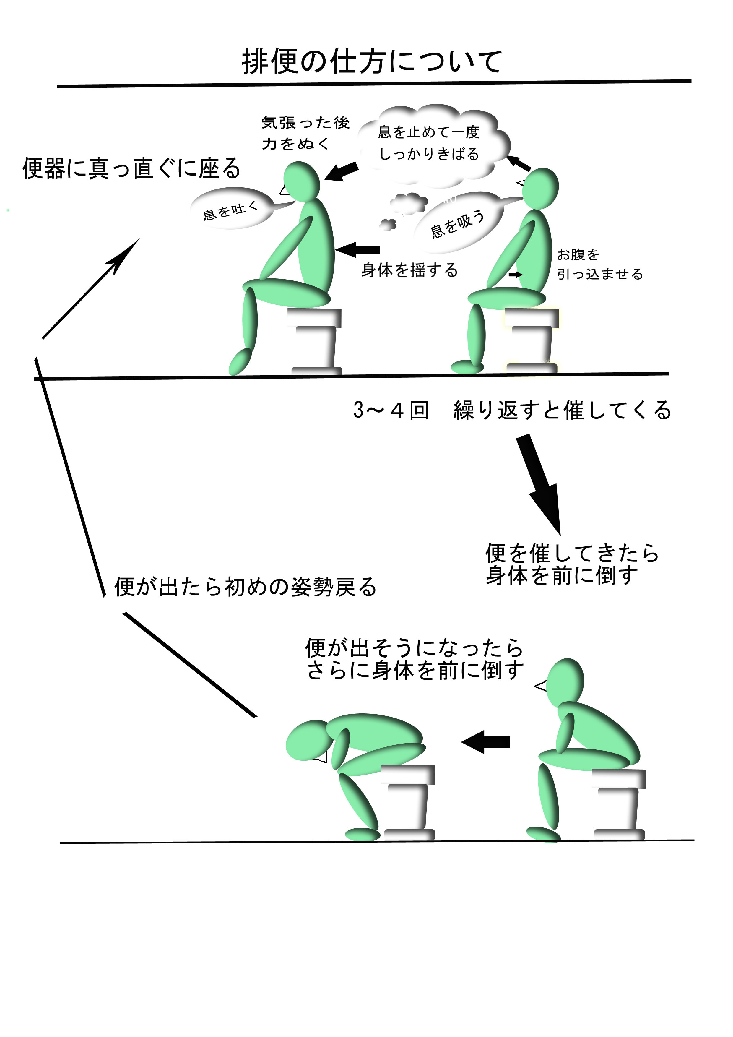 2次　温泉浣腸 