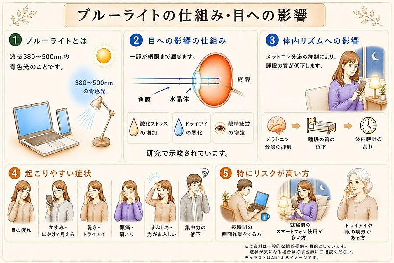ブルーライトの仕組み・眼への影響