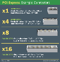 PCI Express