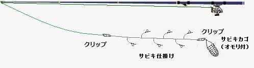 堤防のサビキ釣り仕掛けの解説