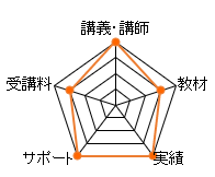 NA[LʐMũ[_[`[giu`utF20_AށF15_AiF20_AT|[g̐F20_ApF15_A]F90_j