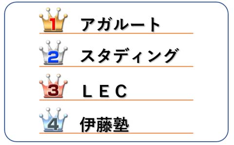 No.1:AK[g@No.2:X^fBO@No.3:LEC@No.4:ɓm