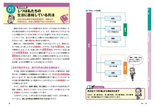 ゼロからスタート！海野禎子の司法書士１冊目の教科書サンプル画像