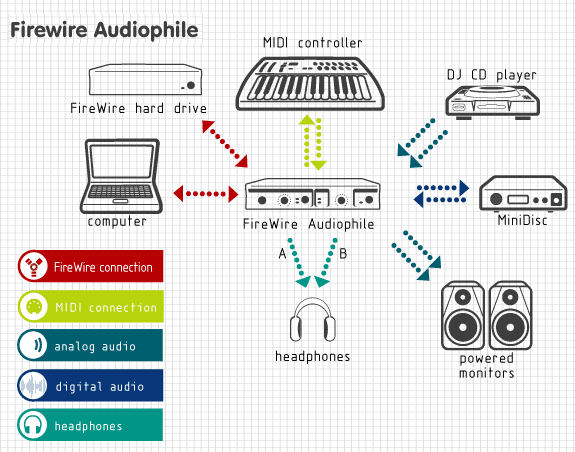 firewire_audiophile_connect