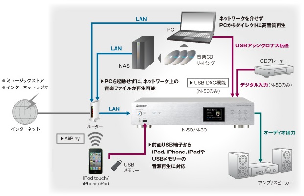 network_audio_connect_guide