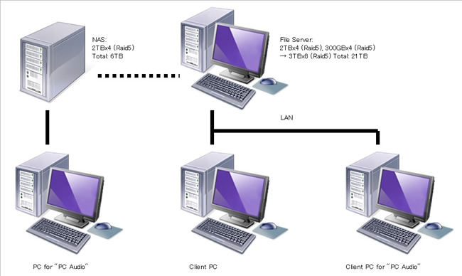 pc_constraction