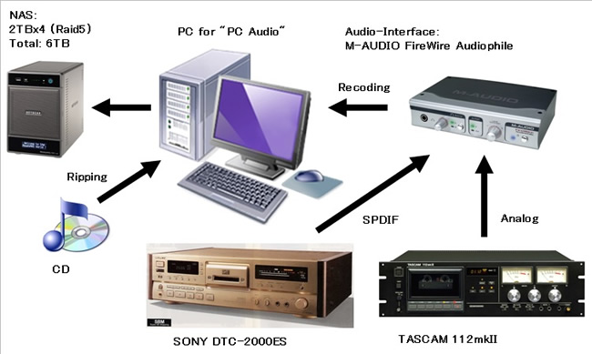 pc_recoding