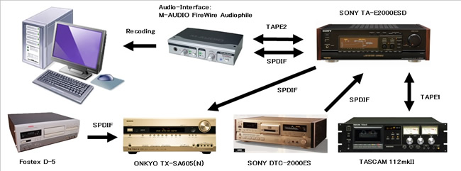 recoding_system