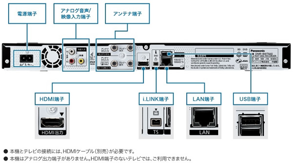 blu_ray_decoder_back_panel