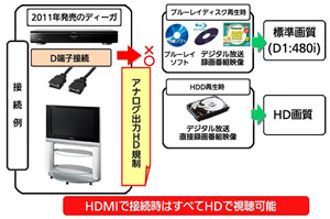 d_terminal_connection