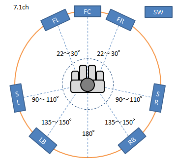 surround_7.1ch