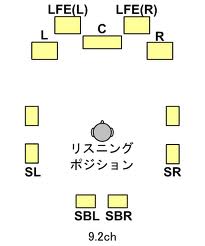 surround_9.2ch