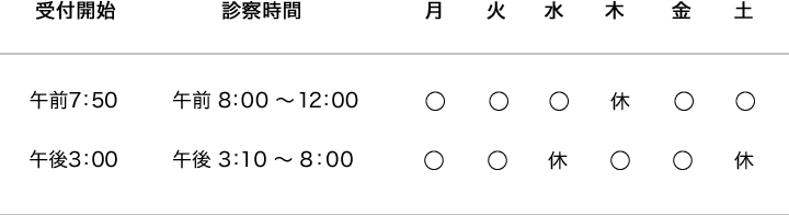 受付、診察時間