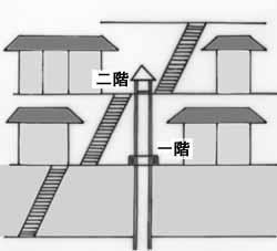 二階井戸の説明図