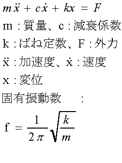 数 固有 振動