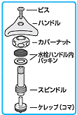 ナットを緩める