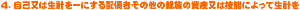 SDȖ͐vɂz҂̑̐e̎Y͋Z\ɂĐv