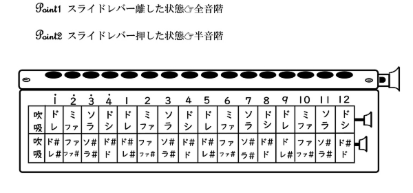 ハーモニカ配列表11-1.jpg