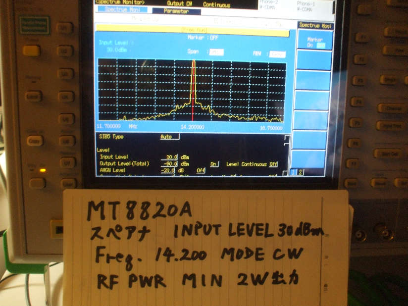 14MHz RF