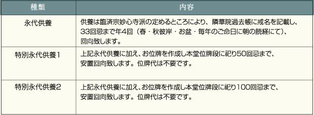 永代供養について（３段階）