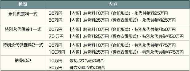 永代供養料について