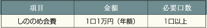 永代供養料について