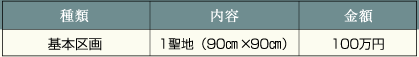墓地永代使用料