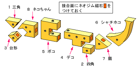 z̑D̐}P