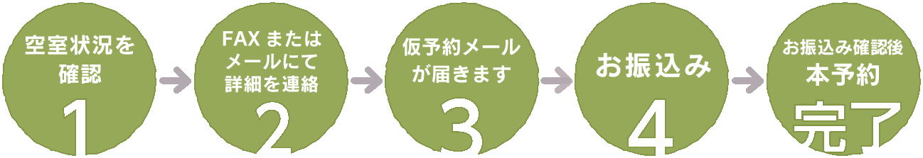 FAXまたはメールにてご連絡いただいたのち、お振込み。