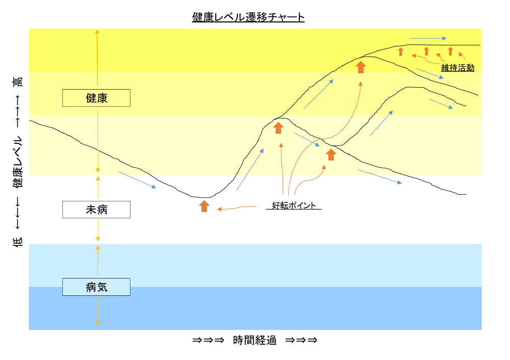 しらさか推拿整体