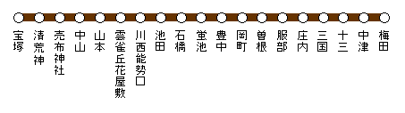 阪急 宝塚 線