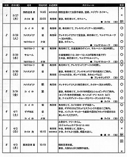 日食日程表