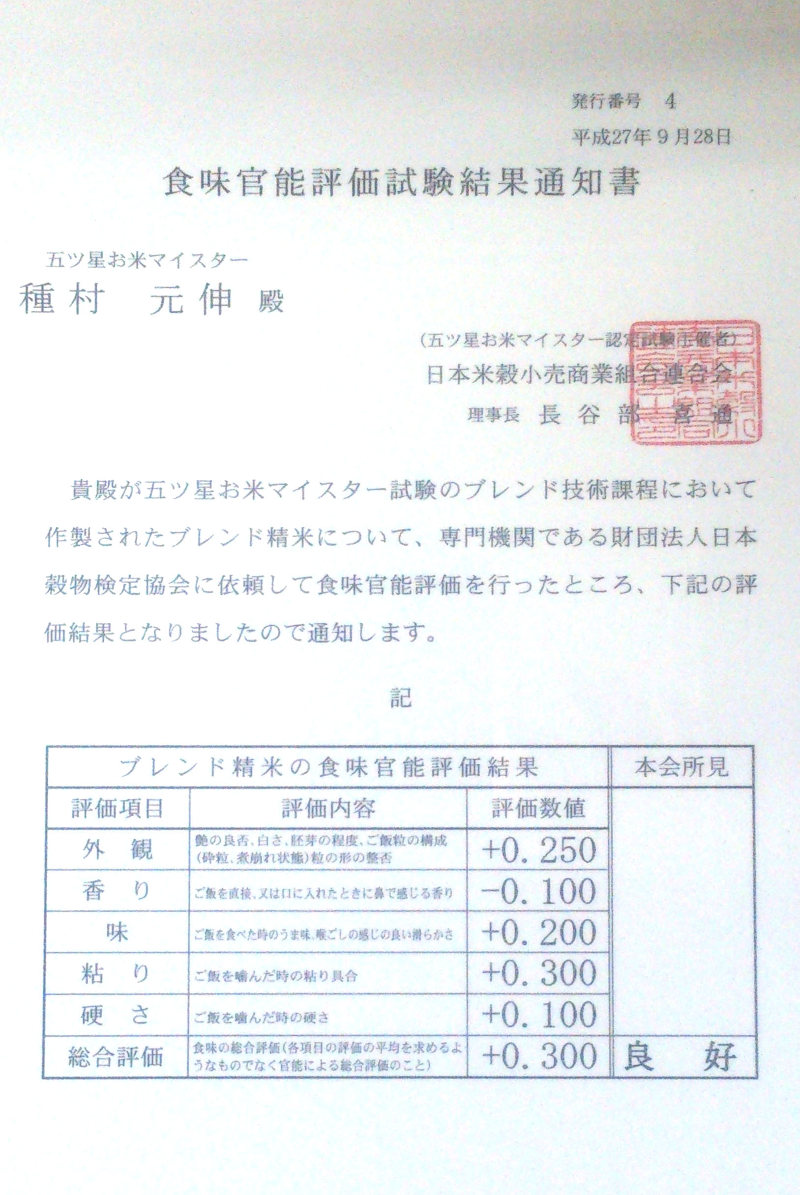 食味官能試験結果通知書 種村元伸